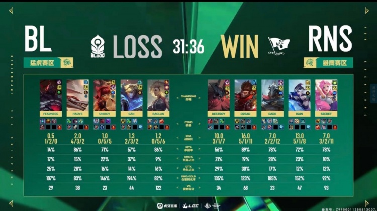 🎮这里也抗韩失败！MLXG难挽整体差距 LCK老头5-2血虐LPL老头