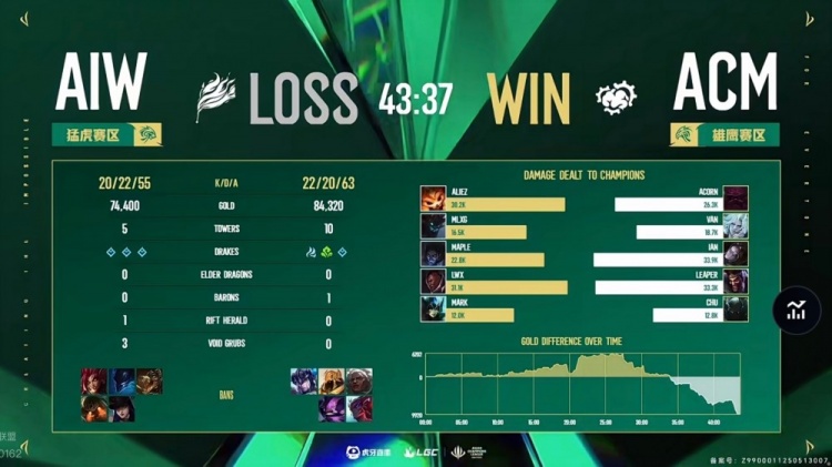 🎮这里也抗韩失败！MLXG难挽整体差距 LCK老头5-2血虐LPL老头