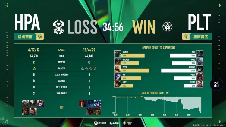 🎮这里也抗韩失败！MLXG难挽整体差距 LCK老头5-2血虐LPL老头