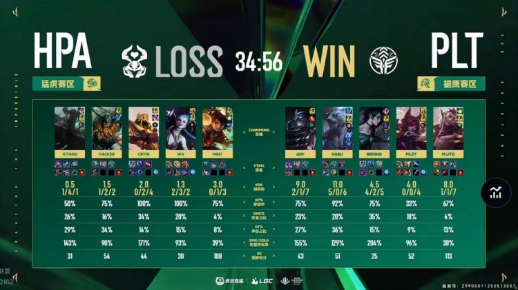 🎮这里也抗韩失败！MLXG难挽整体差距 LCK老头5-2血虐LPL老头