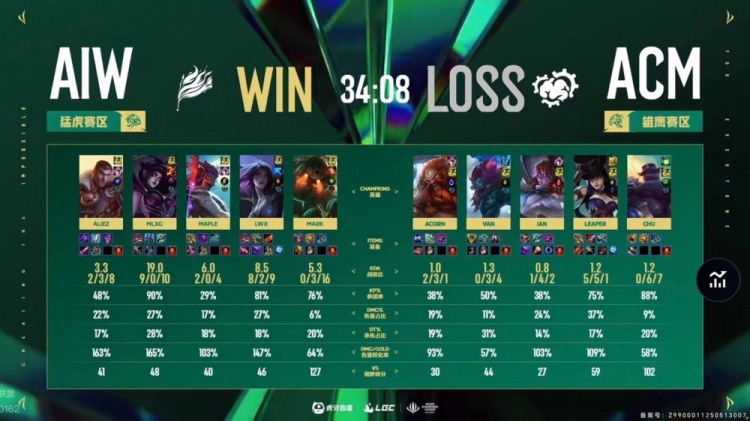 🎮这里也抗韩失败！MLXG难挽整体差距 LCK老头5-2血虐LPL老头