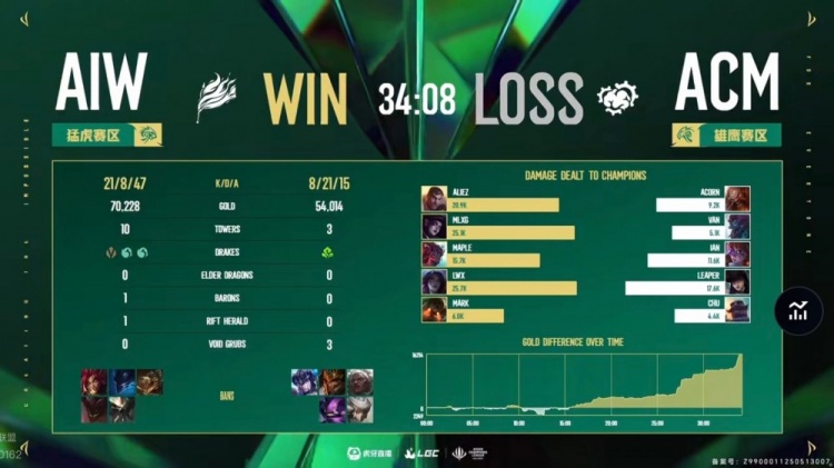 🎮这里也抗韩失败！MLXG难挽整体差距 LCK老头5-2血虐LPL老头