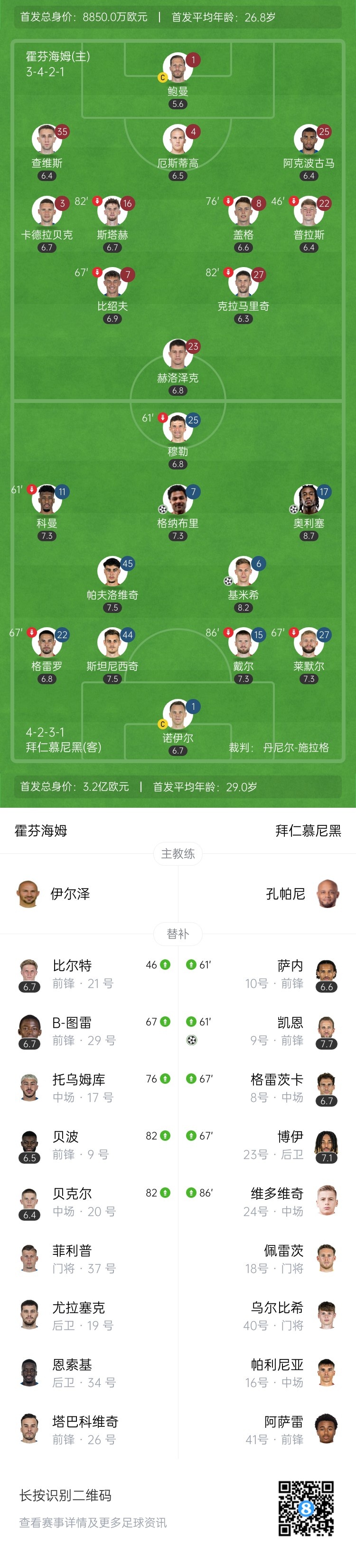拜仁4-0霍芬海姆两连胜积82分收官 霍村成功保级奥利塞&凯恩传射