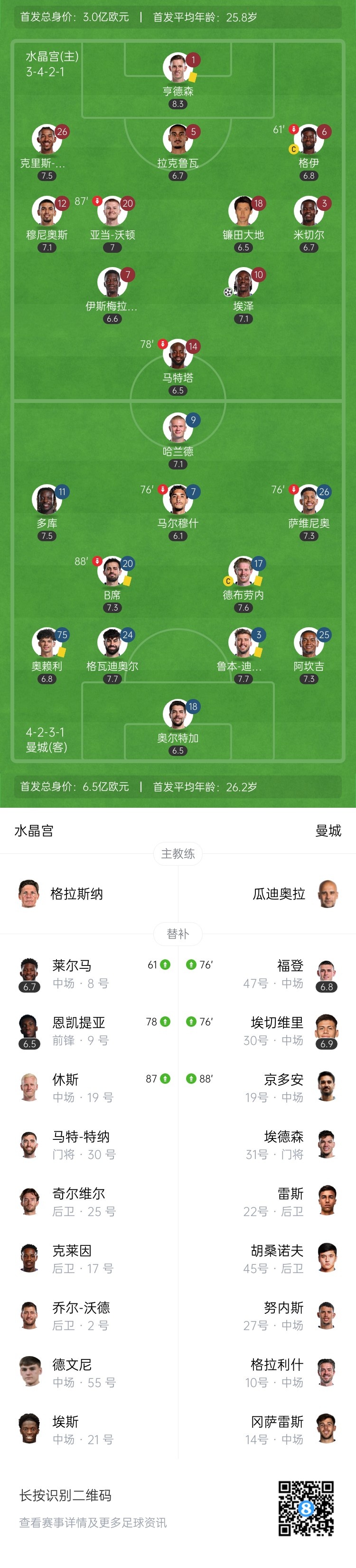 队史首夺足总杯！水晶宫1-0曼城 马尔穆什失点亨德森手球引争议