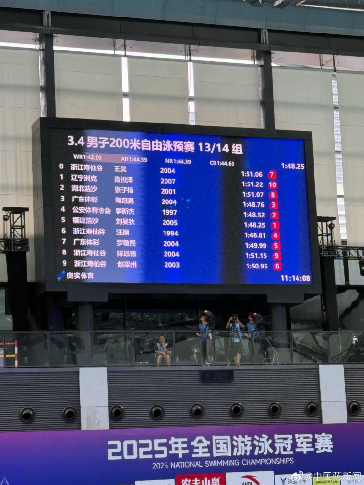 全国游泳冠军赛男子200米自由泳预赛，汪顺获得小组第四