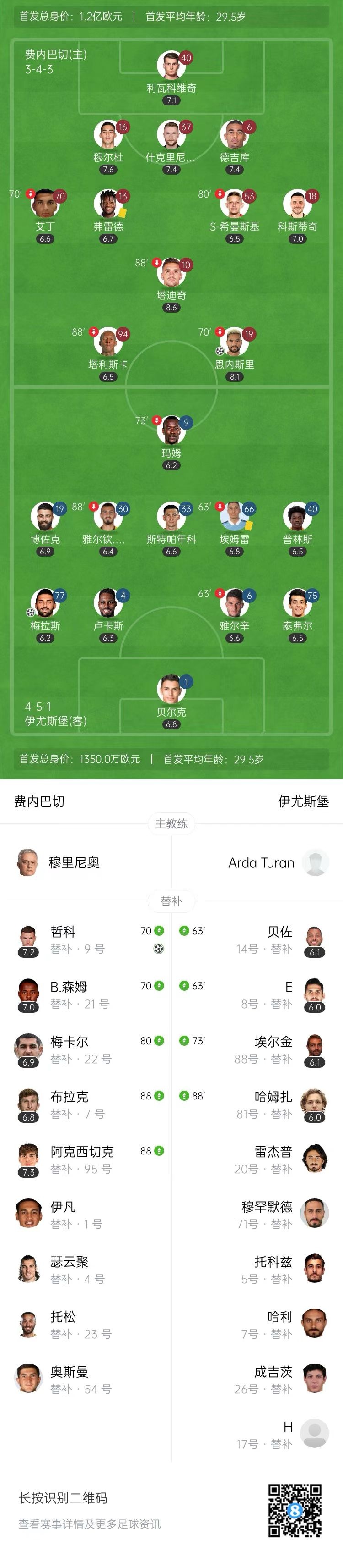 无缘冠军！费内巴切2-1伊尤斯堡 仅剩2轮落后榜首8分