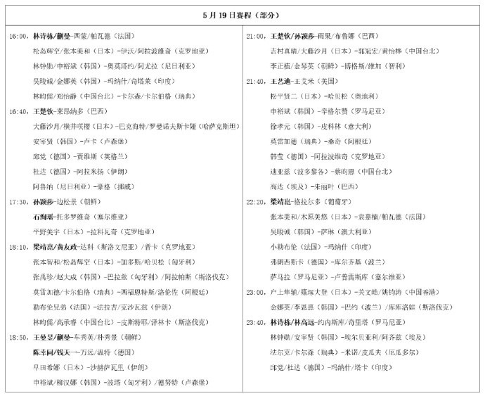 j9九游会老哥俱乐部交流多哈世乒赛5月19日赛程：王楚钦混双碰雨果 国乒两战朝鲜