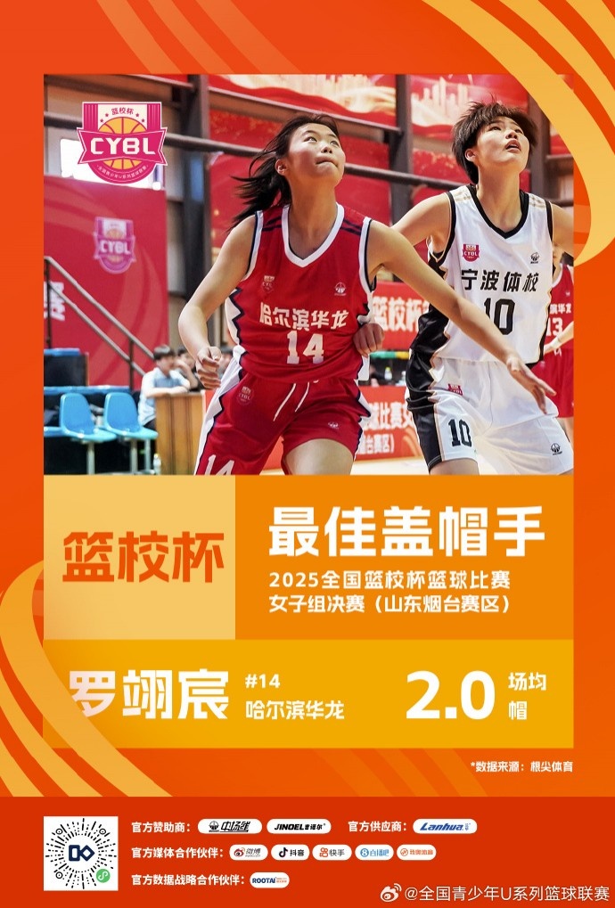 2025全国篮校杯比赛女子组决赛（山东烟台赛区）单项最佳球员公布