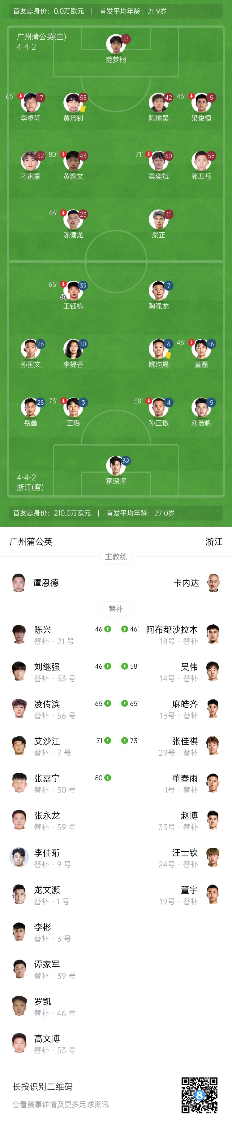 足协杯-浙江1-0淘汰广州蒲公英 王钰栋赛季第9球+被犯规后伤退