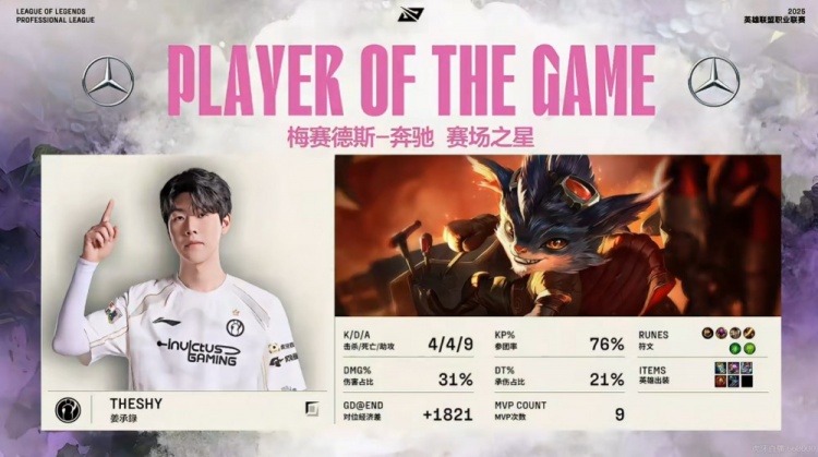🎮TheShy兰博忍辱负重前期被gank后期团战大火收汁 iG赢下首局