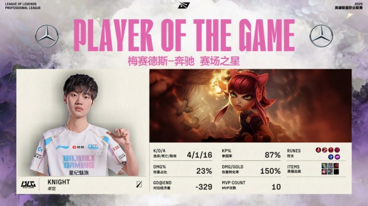 🎮队友被抓Kanavi埋头开刷 333兰博放火烧山 BLG碾压TES赢首局