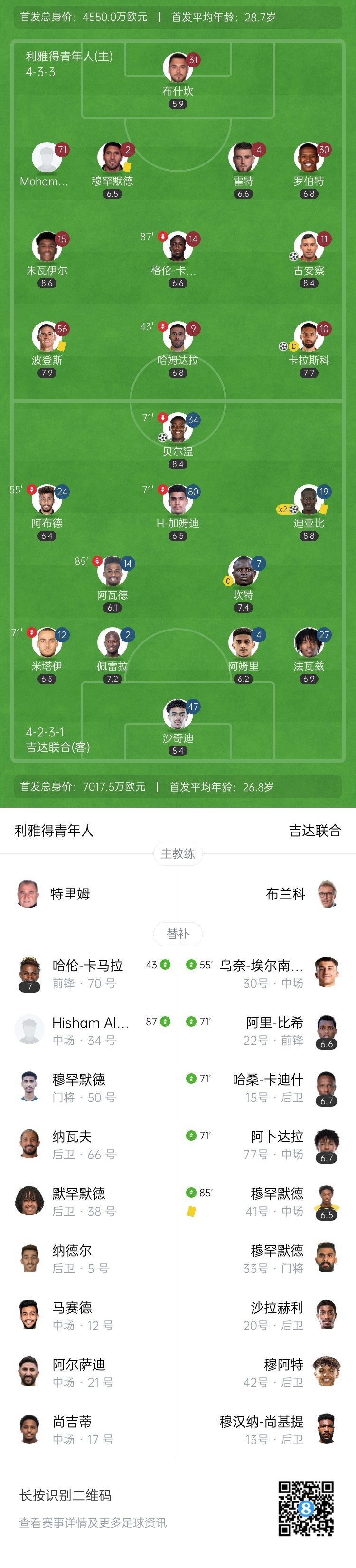 5连胜！吉达联合3-2青年人 迪亚比双响贝尔温传射卡拉斯科破门