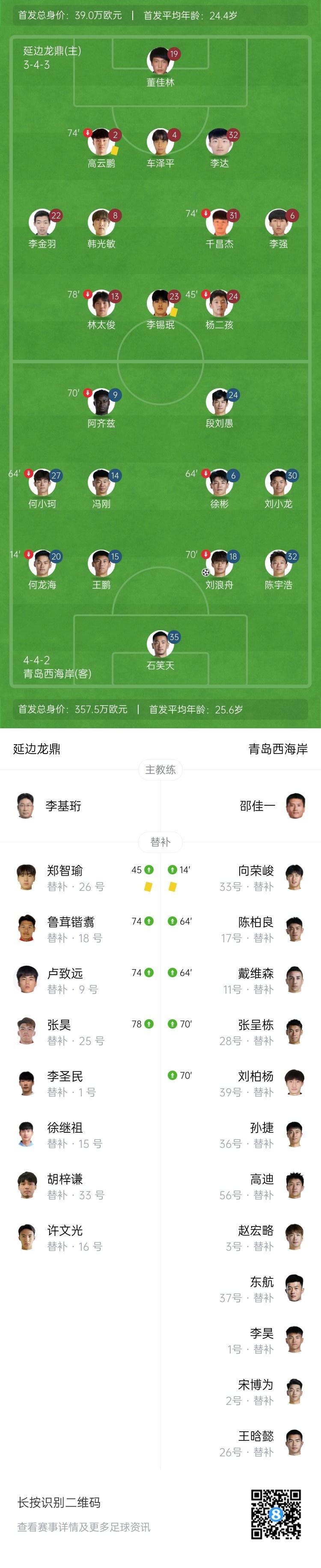 西海岸2-0延边龙鼎晋级足协杯16强 刘浪舟首秀破门戴维森建功