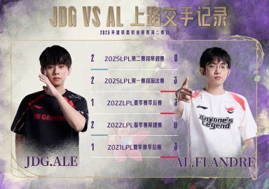 JDGvsAL赛前数据：Xun场均击杀和参团率占优 Tarzan场均助攻高