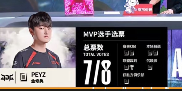 🎮Peyz伊泽瑞尔稳健兜底 Ale兰博一反常态几乎不送 JDG赢下首局