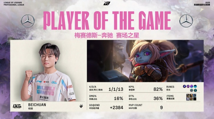 金年会金字招牌信誉至上🎮打野Gap！beichuan波比能刷能抓 ON妮蔻波波完美开 BLG赢首局