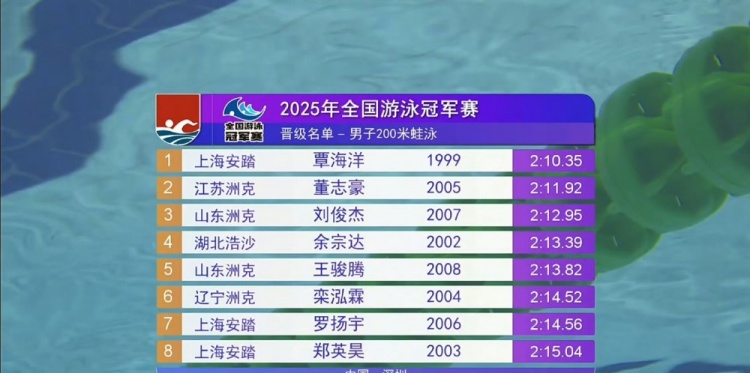 男子200m蛙泳半决赛：秦海（Qin Haiyang