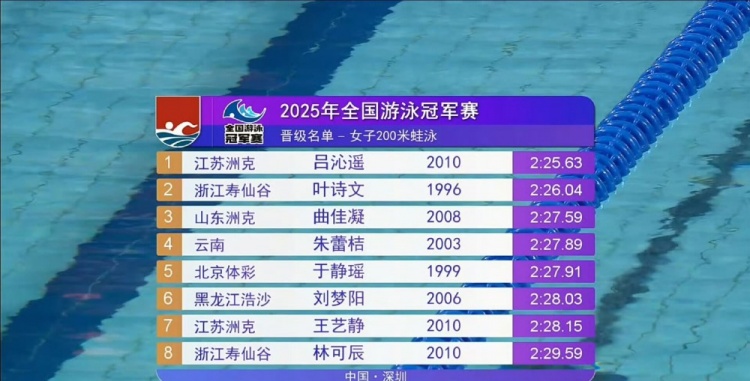 女子200m蛙泳半决赛：15岁的lu Qinyao先进的第一名