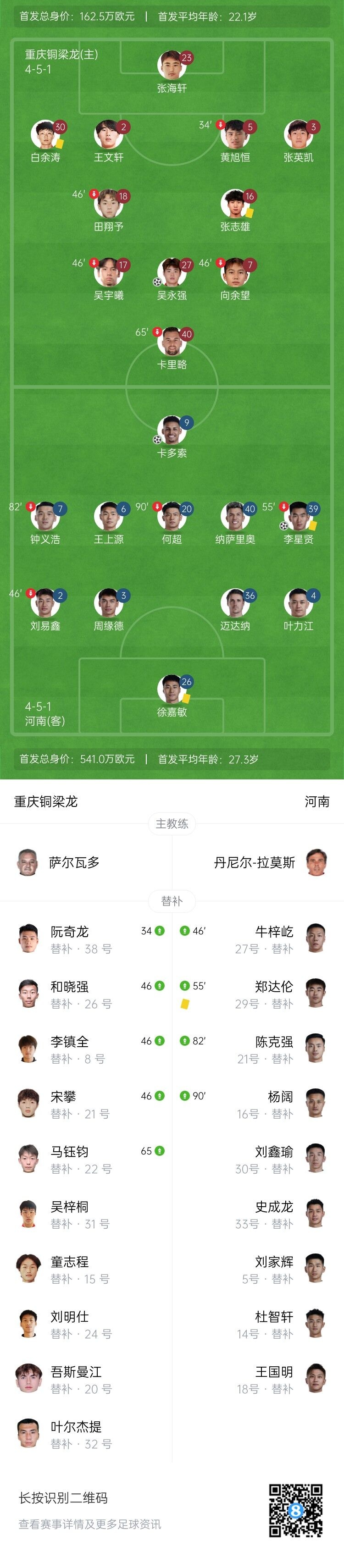 足协杯-河南客场2-1重庆铜梁龙晋级下一轮 卡多索李星贤破门