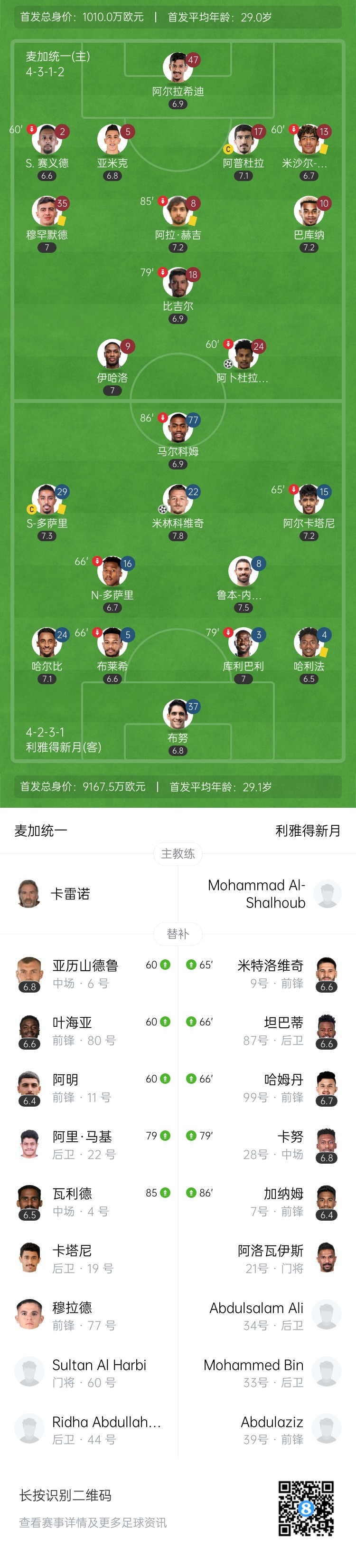 沙特联-新月1-1麦加统一 米林破门马尔科姆中框多萨里进球被吹