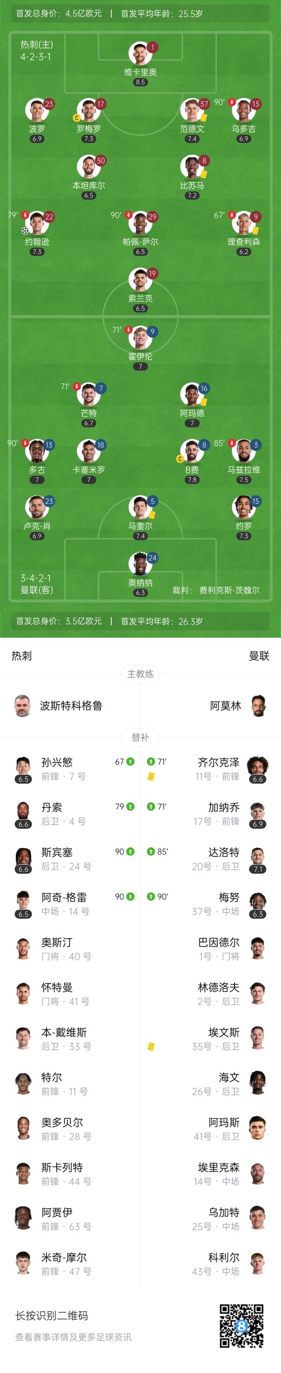 打破冠军荒！热刺1-0曼联夺欧联冠军 约翰逊制胜范德文门线解围