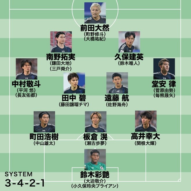 日媒预测日本队6月大名单：三笘薰伊东纯也缺席，久保建英领衔