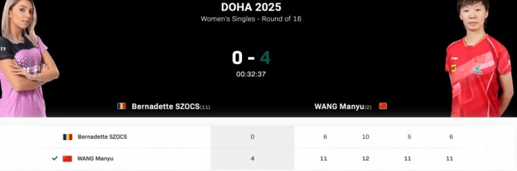 酣畅淋漓！王曼昱4比0完胜斯佐科斯，晋级世乒赛女单8强
