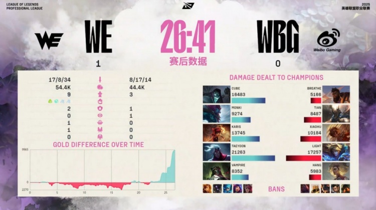 🎮简直在胡闹！Karis安妮火烧xiaohu 小天节奏炸裂 WE先下一城