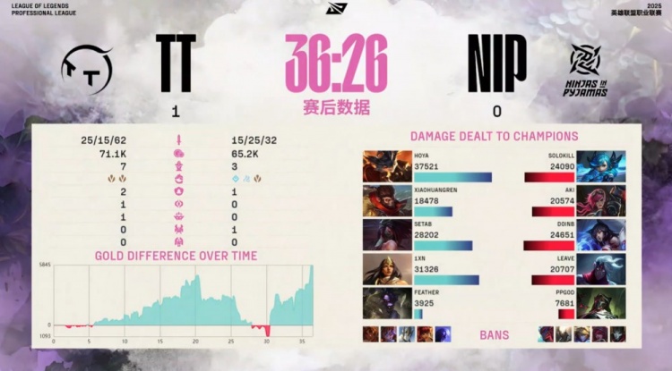 🎮约德尔烈焰炙烤！Hoya兰博+1xn飞轮转转双双四杀 TT先下一城