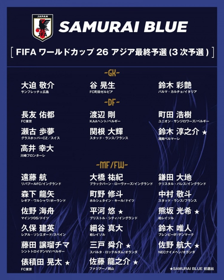 [美因茨]日本队本期大名单有7人系首次入选国家队，佐野海舟兄