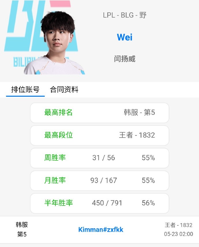 还在努力找队？Wei排位开杀韩服已打到1832分 目前暂列第五