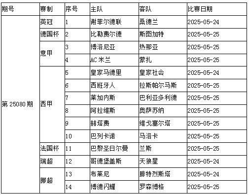 传足第25080期看点：AC米兰四大皆空 大巴黎力争第二冠