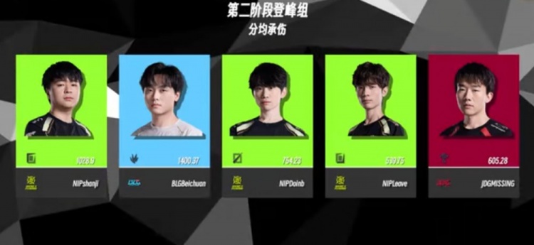 Beichuan是否给BLG带来了质变？分均刷野/分均承伤排名第一