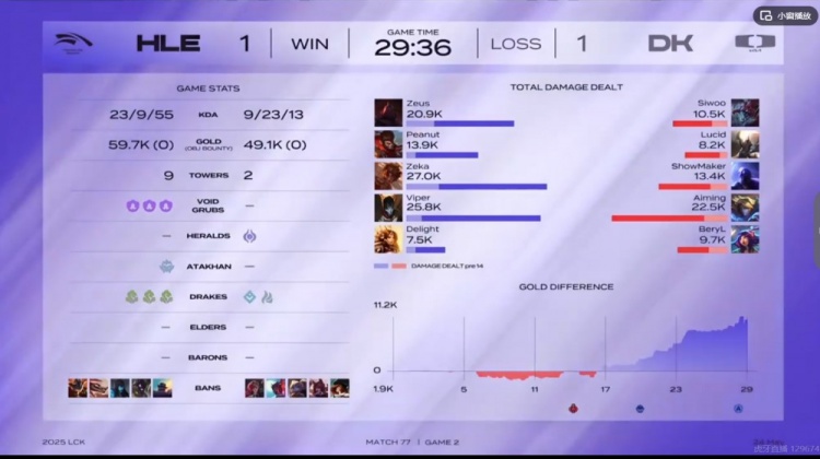 🎮全险半挂威力大！Zeus塞恩效果拔群Viper烬火力全开HLE赢次局