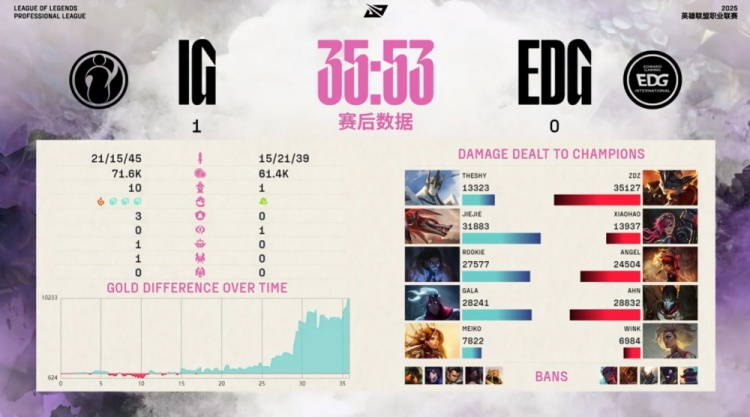🎮Jiejie冥犬血腥杀戮 Rookie塞拉斯强掳锁头Ahn iG先下一城