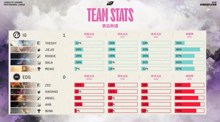 🎮Jiejie冥犬血腥杀戮 Rookie塞拉斯强掳锁头Ahn iG先下一城
