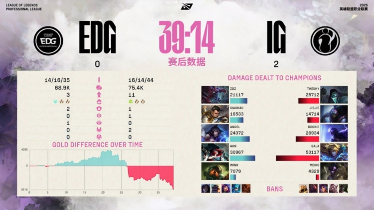 🎮GALA关了吧没意思！开挂Ez精准弹幕三杀兜底 iG逆转拿赛点