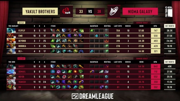 🎮梦幻联赛：截杀游龙帕克失败 YB顽强拖后未能逆袭 1-1Nigma
