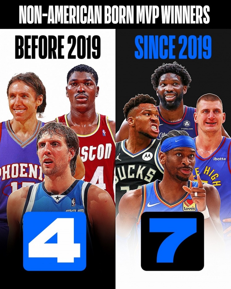🤔NBA近连续七年的MVP皆为国际球员 而此前合计仅4人次