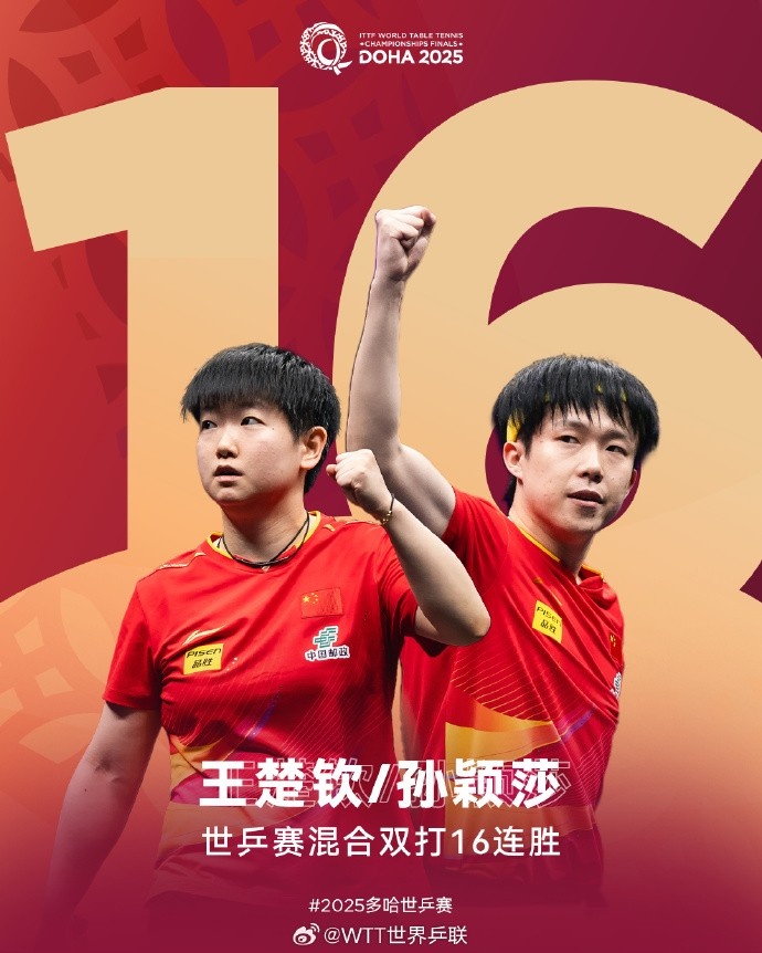 无敌了！孙颖莎/王楚钦世乒赛混双已经取得16连胜