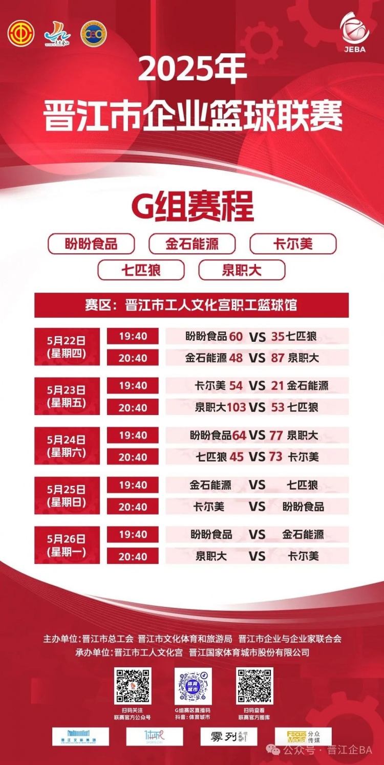 【球迷报道】晋江企BA 5.24浔兴施雄猛首次亮相爆砍46分！今晚G组晋级焦点战！(图4)