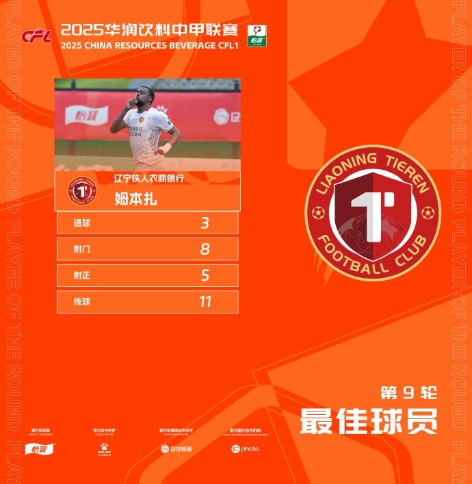 毫无争议！辽宁铁人外援姆本扎帽子戏法，满分当选中甲第9轮MVP