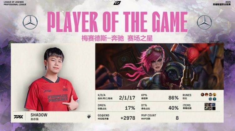 🎮NIP诗人野辅带崩全局 B神有心无力 Assum枪口冒火 FPX赢首局