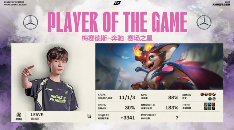🎮玛雅！Leave小火龙20分钟239层狂轰四杀融化Care NIP扳回一城