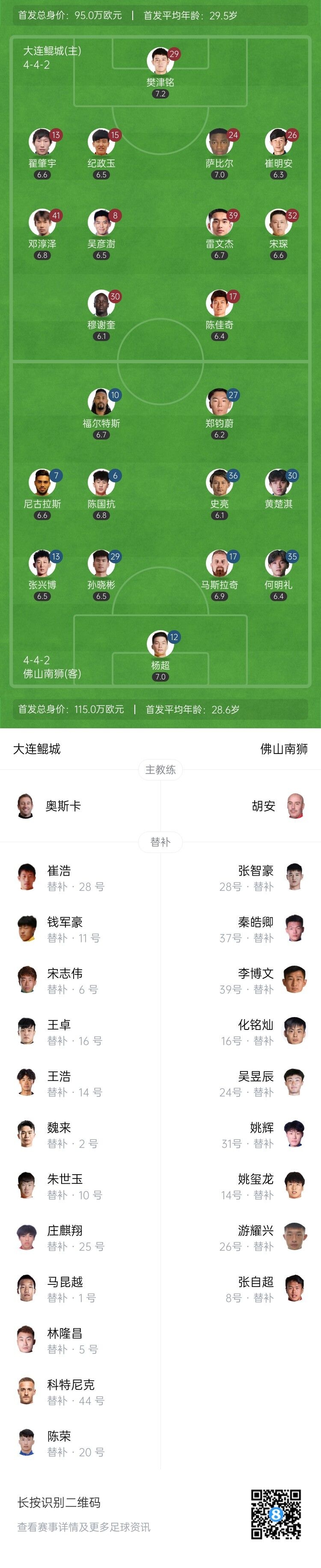 半场-大连鲲城0-0佛山南狮 萨比尔送大礼樊津铭扑点救主