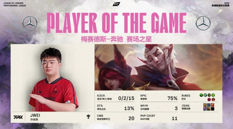 🎮Care王朝了！NIP野辅再成突破口 B神发条空大0伤害 FPX拿赛点