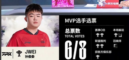 🎮Care王朝了！NIP野辅再成突破口 B神发条空大0伤害 FPX拿赛点