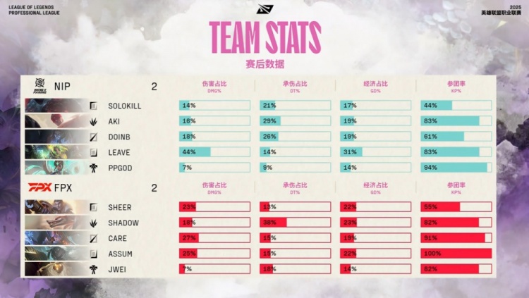 🎮战歌起！Solokill一羊开天 Leave泽丽放电5杀 双方进决胜局