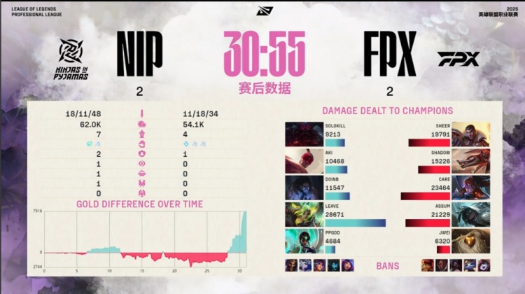 🎮战歌起！Solokill一羊开天 Leave泽丽放电5杀 双方进决胜局