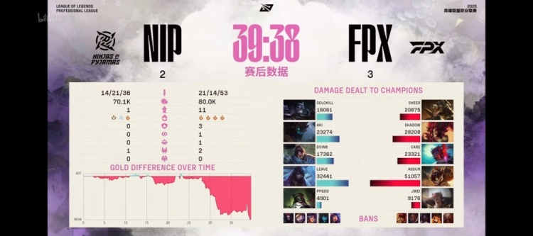 怒气值up！NIP粉丝狂喷野辅：把AD和中路踢走吧 放过他们